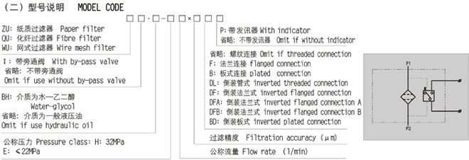 ZU系列压力管路过滤器