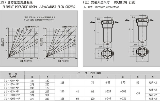 压力管路过滤器